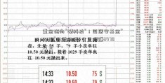 重金砸向“硬科技”！国联安基金“双雄”东莞日报3个月狠赚3478万元