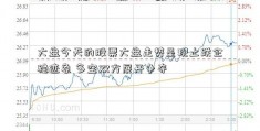 大盘今天的股票大盘走势呈现止跌企稳迹象 多空双方展开争夺