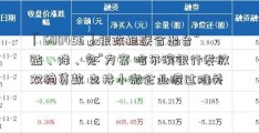 「600455」银政担联合出台“贴、降、免”方案 哈尔滨银行发放双稳贷款 支持小微企业渡过难关