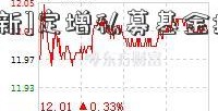 [上海绿新]定增私募基金排名前三的公司