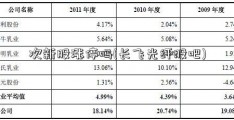 次新股涨停吗(长飞光纤股吧)