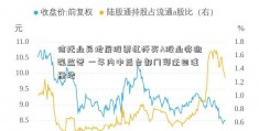 信托业异地展股票杠杆买A股业将迎强监管 一年内中后台部门须迁回注册地