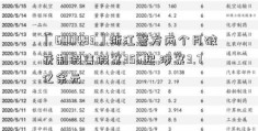 「600483」浙江警方两个月破获制假售假案356起 涉案3.7亿余元