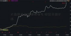 大盘震荡加剧顺特电气 权重萎靡不振