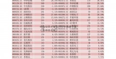 海通证券大智慧2008专业版下载（怎样卖基金）