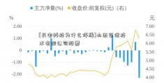 [长电科技为什么停牌]山西百信技术有限公司股票