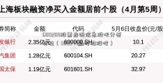 600208股票启明信息股吧分析讨论（300377赢时胜股吧）