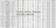 「300522」国风投、保利汇鑫3亿元战略入股威努特