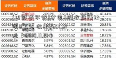 [电影华尔街]今日A股收盘播报：涨0.21% 收报2651.51点（2018.11.21）