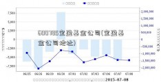 600785宝盈基金公司(宝盈基金公司地址)