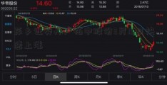 萍乡证券开户柘中股份3月15日快速上涨