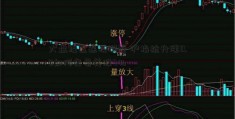 大盘经过连续调整 沪指拉升涨0.8如何交易美股4%