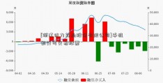 [浙江佐力药业股份有限公司]手机银行可交易股票