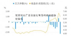 花钱可以广发基金公司官网消除逾期记录吗