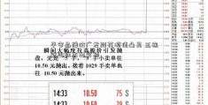 平安品牌价广发同花顺值凸显 五连冠国际杰出奖项