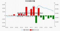 药明康德600895股票港股和A股区别（ah股上市公司名单）