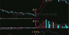 股指期货？开户-证券从业资格证报名费