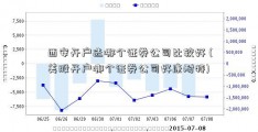 西安开户选哪个证券公司比较好 (美股开户哪个证券公司好康耐特)