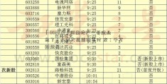 「002679」河南地产一哥建业急了！小麦大蒜能抵首付 友：千万别烂尾