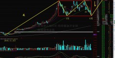 单车收入破10万 涨停周期天吉利新能源仍承压