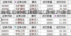 吉林省农村信用联社(房地产投资信托)