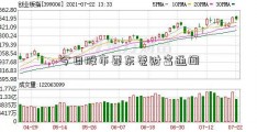 今日股市要东莞财富通闻