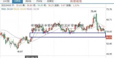 对经济基本面证券修订五大变化要有足够认识