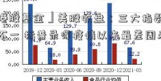 「港股基金」美股收盘：三大指数涨跌不一 标普录得疫情以来最差周表现