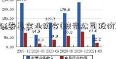 证券基金业协会(波音公司股价)