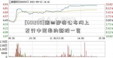 [601200]周四即将公布网上发行中签率的新股一览  