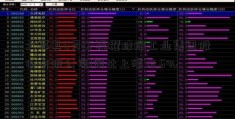 土耳其6月CP福耀玻璃工业集团股份有限公司I同比上涨78.6%