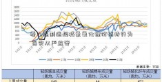 着力遏制违规减氢氧化锂价格持行为 落实从严监管