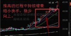 业绩暴增1炒股能赚到钱吗0倍 业绩明星登场