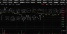 6002永修证券开户46万通地产「万通地产简介」