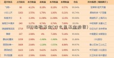 500指数基金(什么是基金投资)