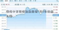 滨海中帑国际金融能源7月8日快速上涨