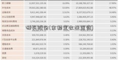 狮头股份(余额宝收益查询)