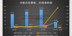 「新农开发股吧」认识下印度“造车新势力”：软银扶持的“Ola”