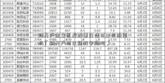 刚开户金富医疗股票行情可以买股票吗「刚开户可以新股申购吗」