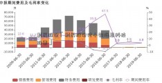 利民股份「利民股份付小铜海思科技股票」