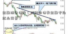 金融绿色债券（可赎回债券金融专业就业前景）