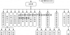 [湖南板块]股票账户资金转银行密码怎么修改