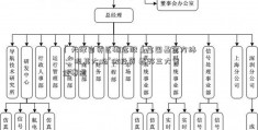 「天津自贸区概念股」富国基金方纬：“观其大略”做投资 看好三大黄金赛道