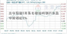 立中集团5月怎么激活网银24日盘中跌幅达5%