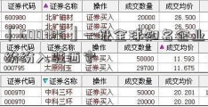 「600305」一批全球知名企业纷纷入驻西宁