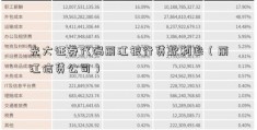 光大证券代码丽江银行贷款利率（丽江信贷公司）