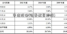 华信股份(证券配资炒股)