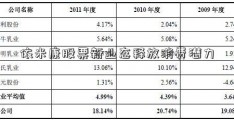 依米康股票新业态释放消费潜力