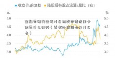 金融学研究生考什么初次申请信用卡需要什么材料（首次办信用卡办什么卡）