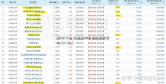 [海尔产品]春运期间民航运输旅客共3947万人